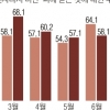 확진자 낙인·고립·건강 불평등 문제 심화