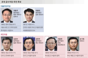 與는 판사, 野는 검찰 특수통 출신… 공수처장 후보 ‘동상이몽’