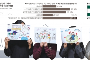 “자극적 보도로 10대 범죄 부풀려져”… 결국 ‘소년 재범’ 부추긴다