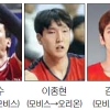 최진수·이종현 유니폼 바꿨다