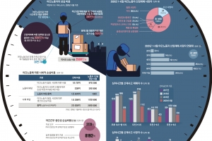 [단독] 年 2조 6000억… 108만 야간노동자의 눈물값입니다