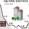 단기 공공임대 공급 수만호로 확대… 85㎡ 임대도 검토