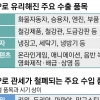‘관세 철폐’ 차부품·철강 수출길 활짝… 일본산 청어·아세안 키위 무관세 수입