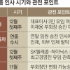 삼성 ‘이재용’… 현대차 ‘세대교체’… SK ‘ESG 경영’… LG ‘안정’