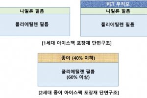 ㈜애니켐, 재활용 가능한 아이스팩 시대 연다