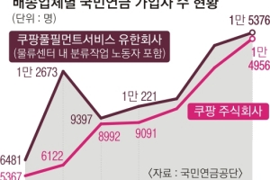 코로나發 실직자, 야간노동 대거 유입… 업체는 숫자 감추고 책임 회피