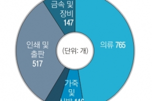 “문 닫을 뻔했는데… 긴급자금 받아 버틸 수 있었죠”