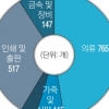 “문 닫을 뻔했는데… 긴급자금 받아 버틸 수 있었죠”