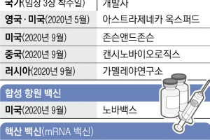 냉동보관 필요 없는 모더나 백신… 효과·안전성 기대 높였다