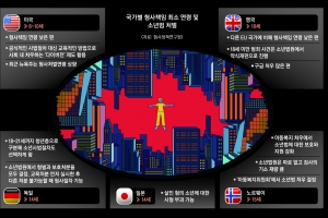 회복형·복지형·팀 관리형… 외국선 소년범 사후관리도 책임진다