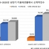키움에셋플래너, 올 상반기 신계약건수 약 43% 증가…외형 성장·고객 만족도 잡아