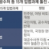 김태년·주호영, 오늘 공수처 담판… 국회 파행 분수령