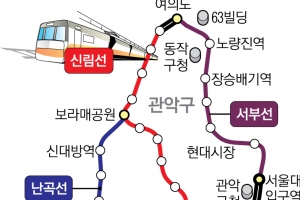 관악, 서울대~서울대입구역 경전철 잇는다