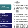 금천구, 포스트코로나 대비 예산안 5457억원 편성