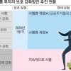 ‘DLF 후속 대책’ 1년째 심사 중…그사이 옵티머스 피해 줄줄이
