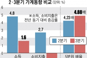 불붙는 3차 재난지원금… “포퓰리즘 아닌 적시·적소 선별지급을”