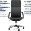 관피아 방지법? 관피아 방치법!… ‘고액 연봉’ 금융기관장 독차지