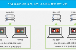 에스엔솔루션즈, 나스 기반 문서중앙화 솔루션 ‘시큐드라이브’ K비대면바우처플랫폼 통해 공급