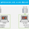 에스엔솔루션즈, 나스 기반 문서중앙화 솔루션 ‘시큐드라이브’ K비대면바우처플랫폼 통해 공급