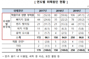 콘택트렌즈 부작용 증가세…“소독 잘하고 오래 끼지 마세요”