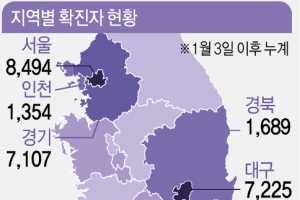 경기지역 어제 126명 확진, 사흘째 100명대