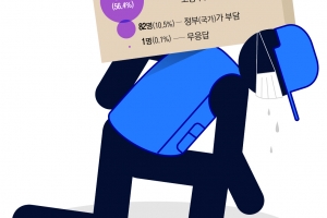 [단독] “먹고살려면”… 야간노동자가 더 원하는 야간서비스