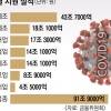 코로나 금융지원 250조… “내년 연체 폭탄 터질라” 錢錢긍긍