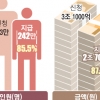 여야, 3차 재난지원금 선별지급 가닥…백신 확대 포함 예산 5조 증액 논의