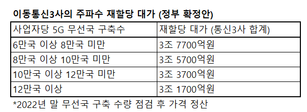 과학기술정보통신부 제공.