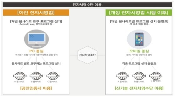 과기정통부 제공