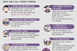 수능날 새벽 의심증상 땐 보건소로, 3시간 후 결과… 확진 때도 응시 가능