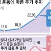 상승장 올라 탄 ‘로빈후드’… 美청년들 저가 주식 ‘빚투’