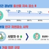 경남도 저출생·고령화대비 인구정책 5개년 기본계획 수립
