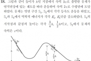 종로학원 “물리학Ⅱ 18번 문제 오류 가능성”