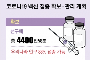 백신 골라서 맞긴 어려울 듯… 부작용 있어도 제약사 책임 안 져