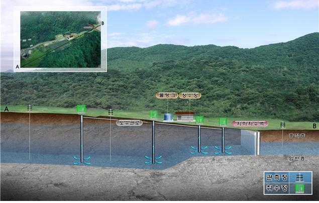 인천 옹진 대이작도 지역에 설치된 지하수 저류지 단면도. 국내에서 섬 지역에 설치된 것은 이번이 처음이다. 환경부 제공
