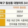 300m 내 다닥다닥… 대구 ‘마트 삼국지’ 승자의 생존법 이것!