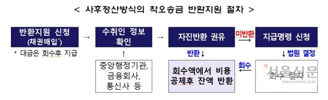 자료 : 예금보험공사