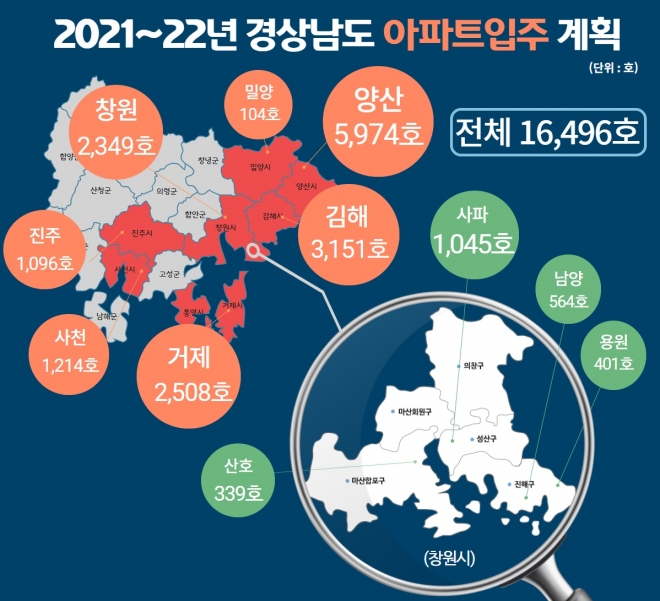 경남지역 2022년까지 아파트 1만 6496가구 입주 계획