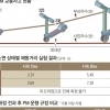 멈추면 되지? 착각입니다… 2.7배 더 ‘주르륵’