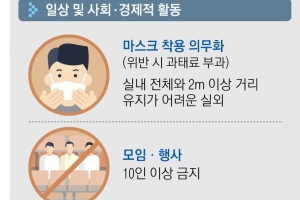 3단계 가도 이동제한 없지만… 병원 빼고 백화점·대형마트까지 멈춘다