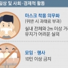 3단계 가도 이동제한 없지만… 병원 빼고 백화점·대형마트까지 멈춘다