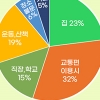 오디오북 구독자 4배 늘고 유료 독자 8배 늘어