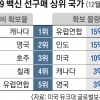 부자나라 세 번 맞는 백신, 가난한 나라는 10%만