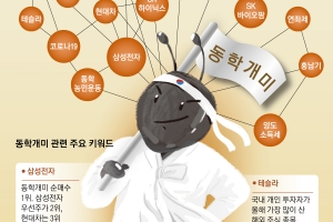 61조 쥔 진격의 개미, 승리 공식을 뒤집다