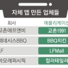 코로나 11개월… 치킨도 패션도 자체 앱 시대