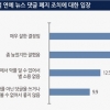 네이버 이용자 77% “포털 연예뉴스 댓글 폐지 잘한 일”