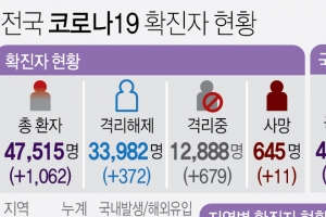 부천요양병원 병상 대기중 80대 등 3명 사망