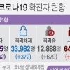 부천요양병원 병상 대기중 80대 등 3명 사망