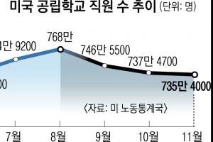 코로나로 떠나는 선생님… 배관공이 대체 교사로